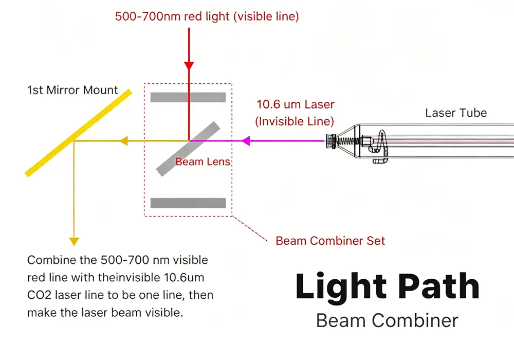 ZnSe beam combiner detail showing coated optic for 45 degree alignment use