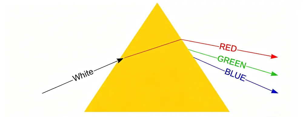 ZnSe equilateral prism detail for infrared spectral and beam deviation layouts